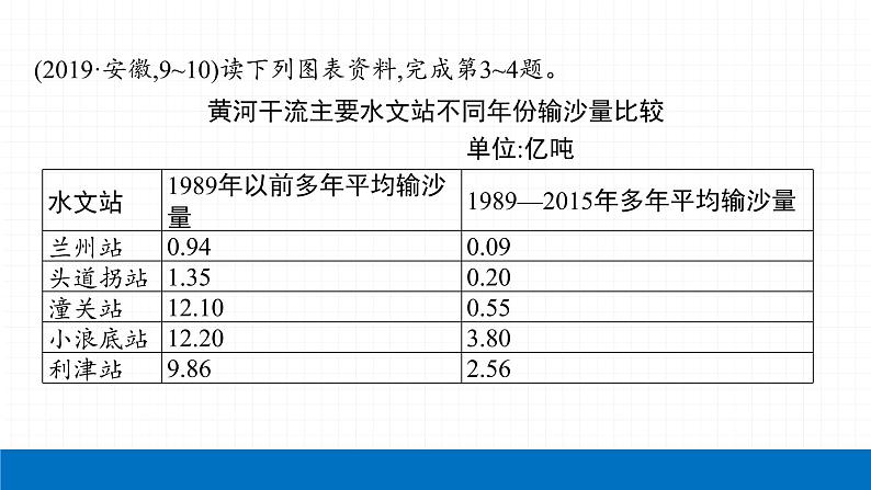 2022届初中地理一轮复习 第14讲　河流、自然灾害 精品课件06