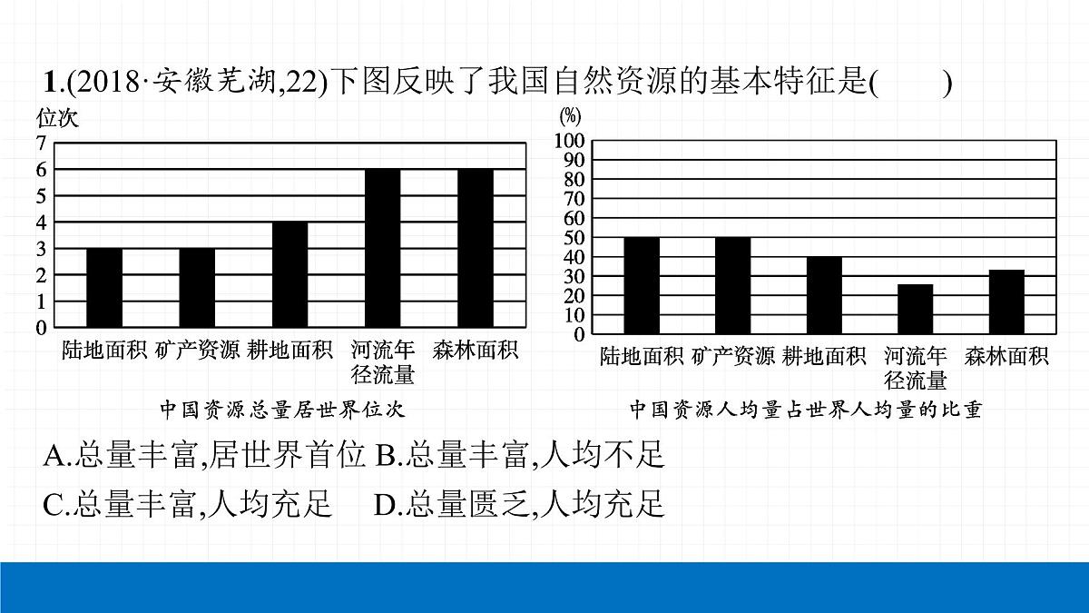 2022届初中地理一轮复习 第15讲　中国的自然资源 精品课件第4页