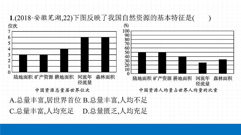 2022届初中地理一轮复习 第15讲　中国的自然资源 精品课件第4页