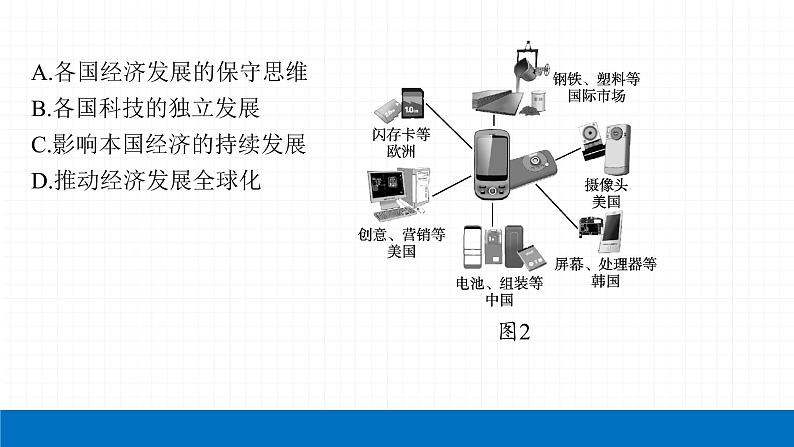 2022届初中地理一轮复习 第4讲　居民与聚落、发展与合作 精品课件第8页