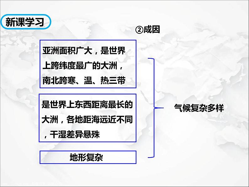 第六章第二节 自然环境（第2课时）（课件）第4页