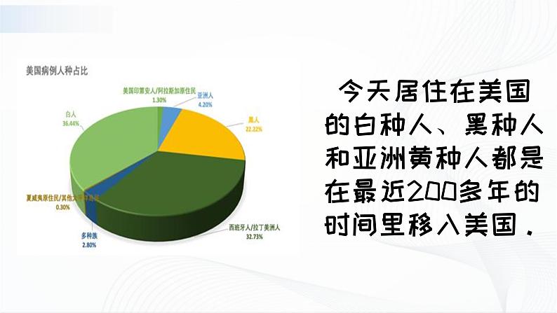 人教版（新课标）地理七下9.1《美国》授课课件+学案08