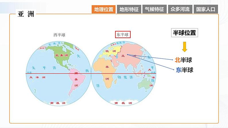 湘教版地理七下 6.1   亚洲及欧洲（第1课时）课件PPT08