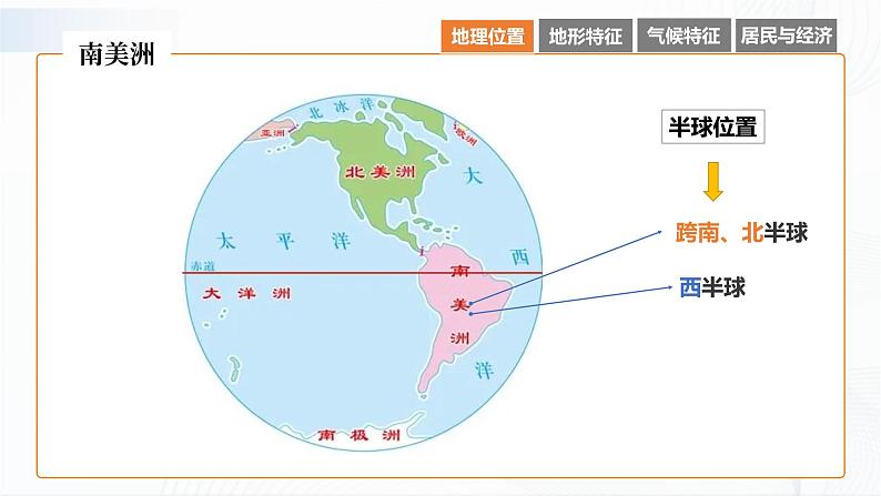 湘教版地理七下6.3   美洲  （第1课时）课件PPT第7页