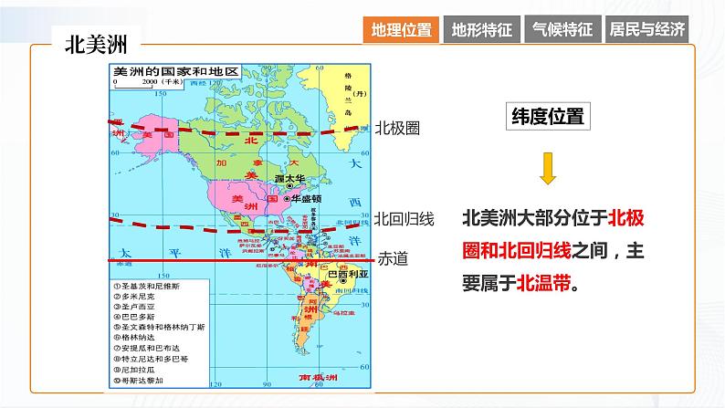 湘教版地理七下6.3   美洲  （第1课时）课件PPT第8页