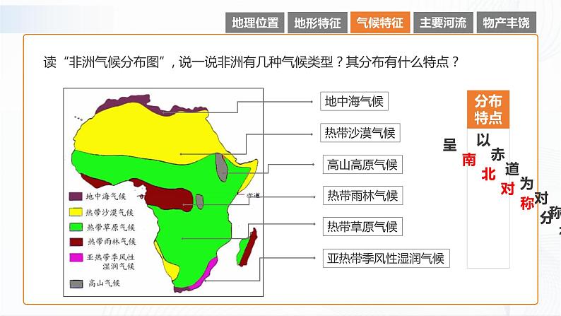 湘教版地理七下6.2   非洲（第2课时）课件PPT第7页