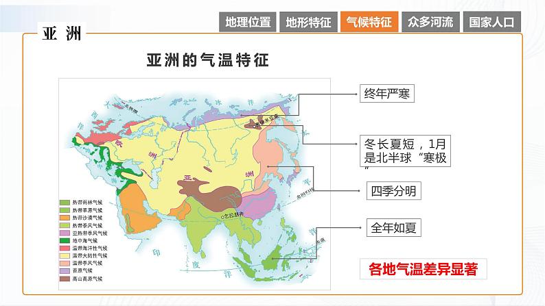 湘教版地理七下6.1   亚洲及欧洲（第2课时）课件PPT05