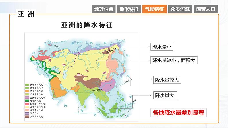 湘教版地理七下6.1   亚洲及欧洲（第2课时）课件PPT06