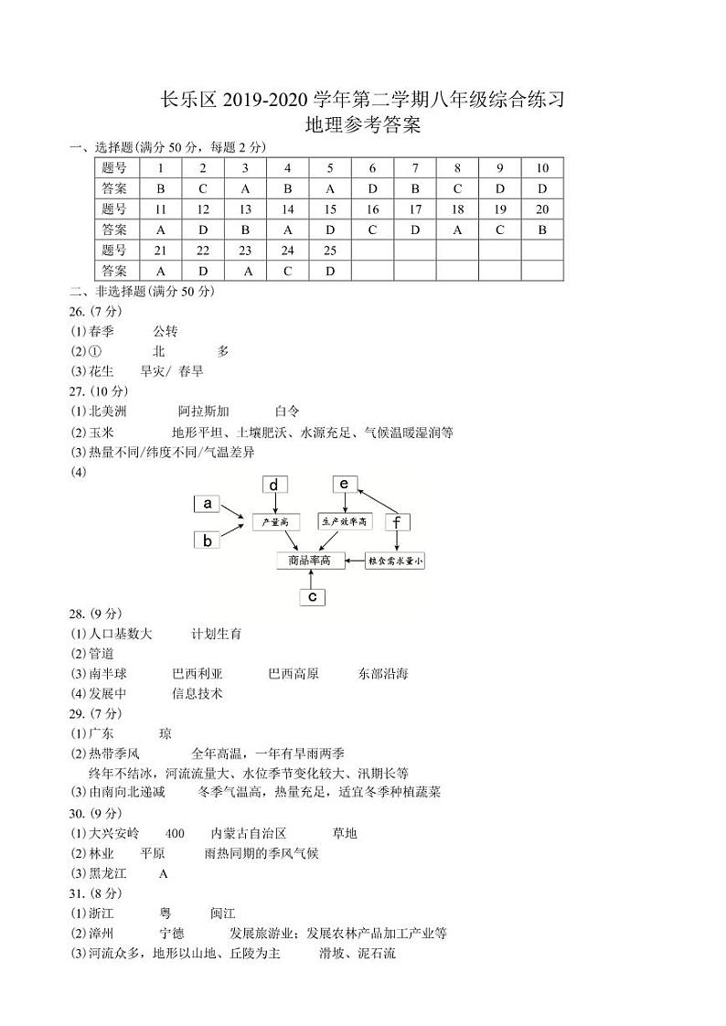 福建省福州市长乐区2019-2020学年中考二模地理试题（可编辑PDF版）01