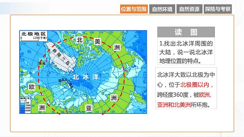 湘教版地理七下7.5  北极地区和南极地区  第1课时课件PPT05