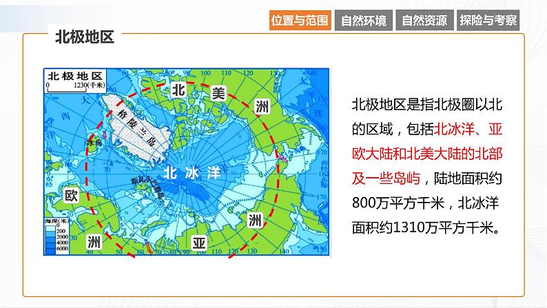 湘教版地理七下7.5  北极地区和南极地区  第1课时课件PPT06