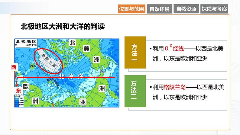 湘教版地理七下7.5  北极地区和南极地区  第1课时课件PPT07