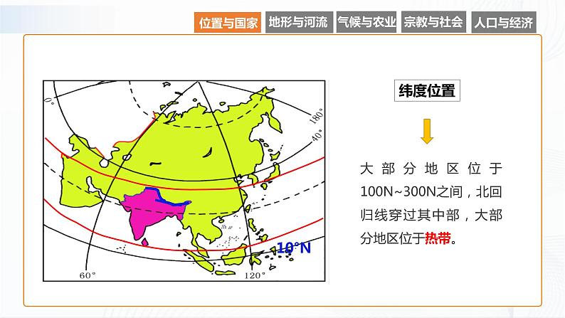 湘教版地理七下7.2  南亚  第1课时课件PPT05