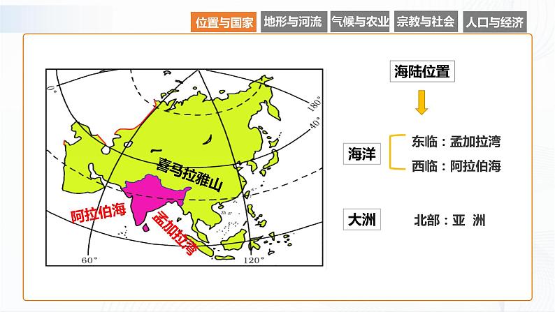 湘教版地理七下7.2  南亚  第1课时课件PPT06