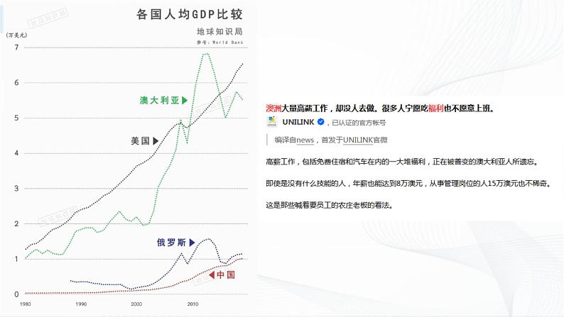 人教版（新课标）地理七下8.4《澳大利亚》第二课时 授课课件+学案03