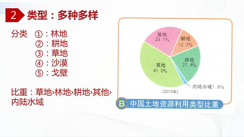 中图版地理七下4.2《土地资源与农业》课件+教案+同步练习05