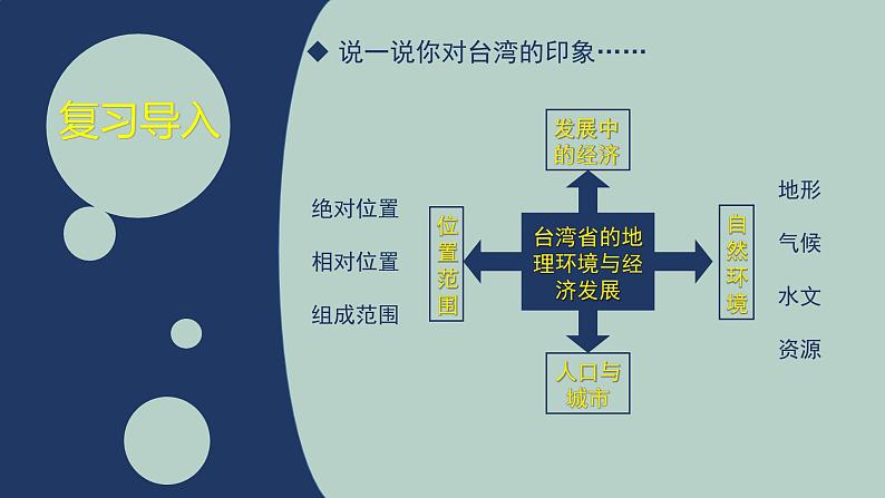 湘教版八下第八章第2节《 台湾省的地理环境与经济发展》第2课时课件02