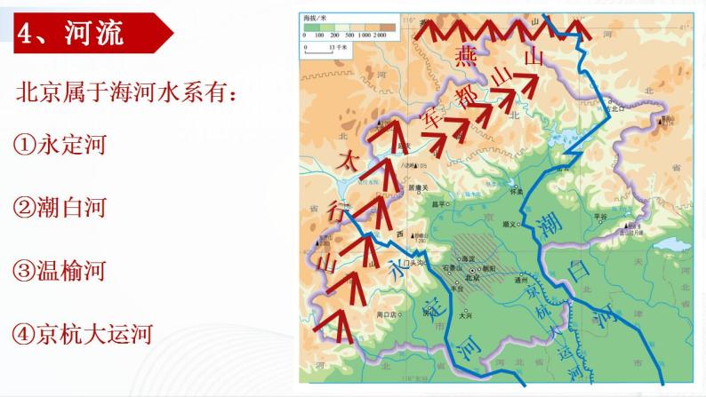 中图版地理七下7.1《首都北京》课件+教案+同步练习06