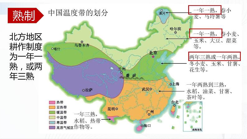 中图版地理七下6.2《四大区域自然环境对生产和生活的影响》课件+教案+同步练习06