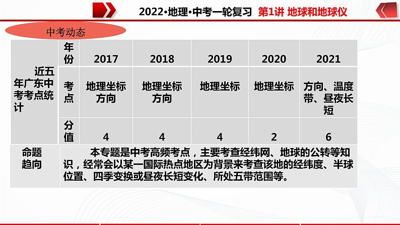 2022·广东地理·中考一轮 第1讲 地球和地球仪（课件+教学设计+同步练习）04