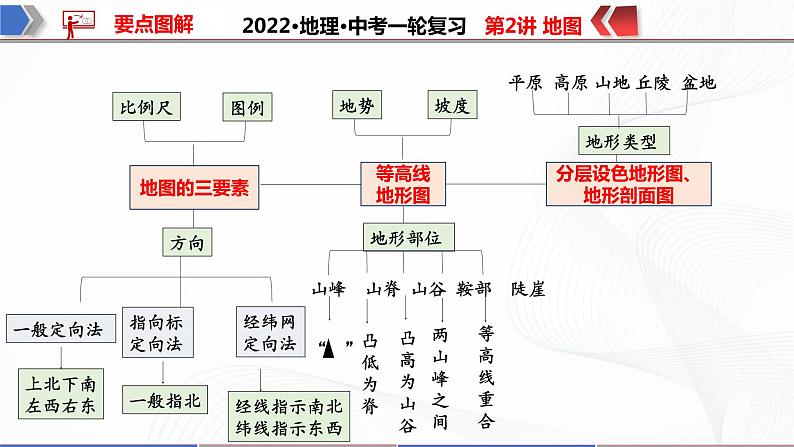 2022·广东地理·中考一轮复习   第2讲地图第5页