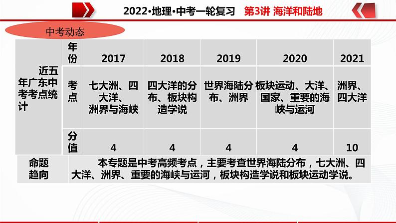 2022·广东地理·中考一轮复习   第3讲 海洋和陆地第4页