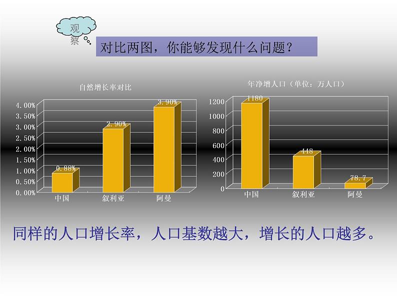 中图版地理七年级上册 第二章 第二节 众多的人口 (1) 课件05