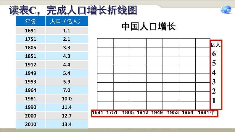 中图版地理七年级上册 第二章 第二节 众多的人口 课件第5页