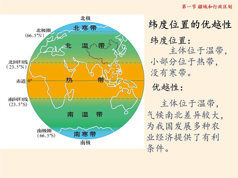 中图版地理七年级上册 第二章 第一节 疆域和行政区划(2) 课件第5页