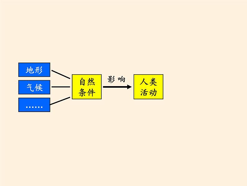 中图版地理七年级上册 第二章 第二节 众多的人口 课件04