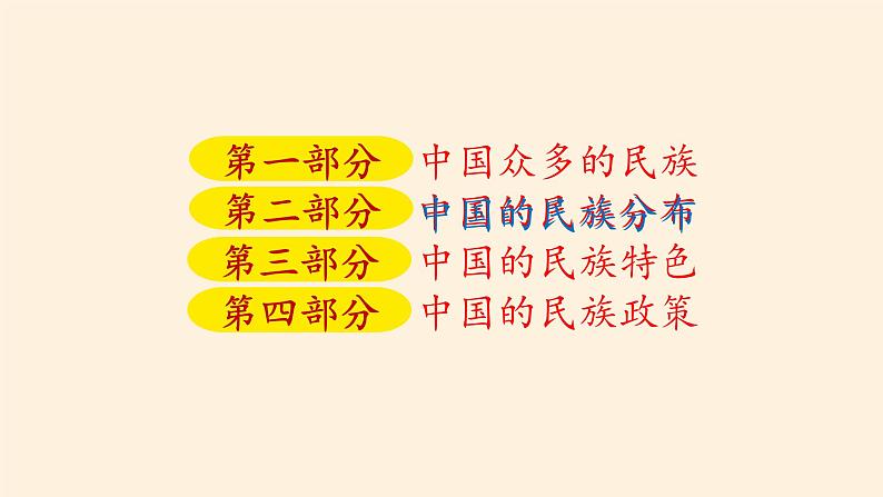 中图版地理七年级上册 第二章 第三节 多民族的国家(1) 课件05