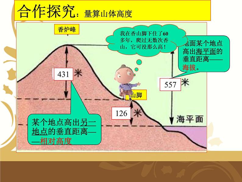 中图版地理七年级上册 第一章 第三节 地形图 (1) 课件08