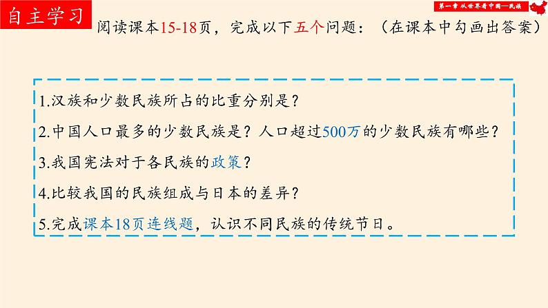 中图版地理七年级上册 第二章 第三节 多民族的国家(4) 课件03