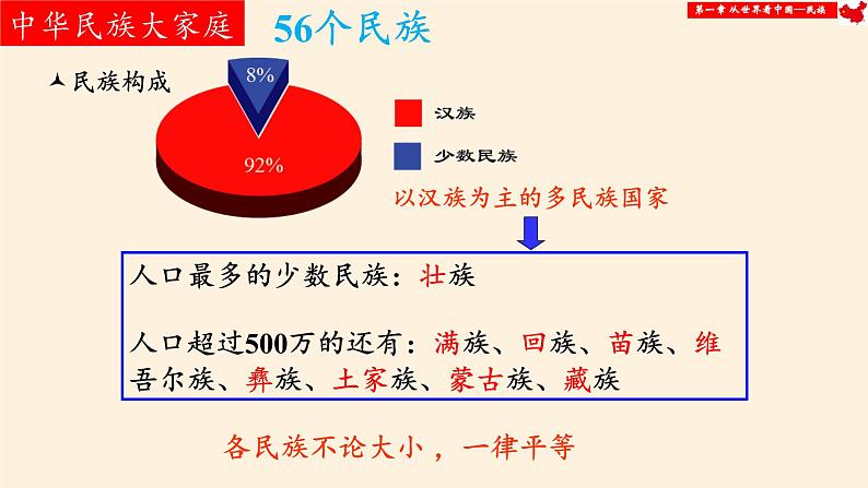 中图版地理七年级上册 第二章 第三节 多民族的国家(4) 课件04