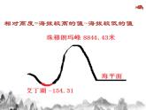中圖版地理七年級(jí)上冊(cè) 第一章 第三節(jié) 地形圖 (2) 課件