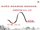 中图版地理七年级上册 第一章 第三节 地形图 (2) 课件