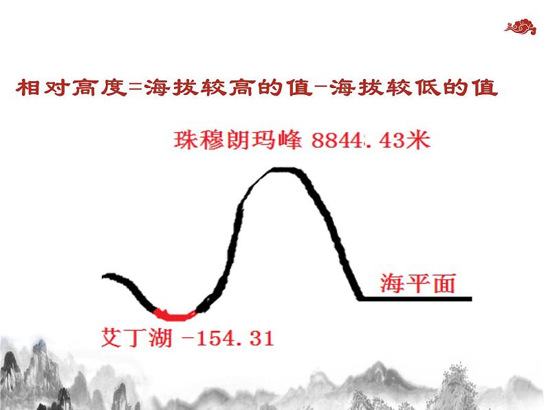 中图版地理七年级上册 第一章 第三节 地形图 (2) 课件03