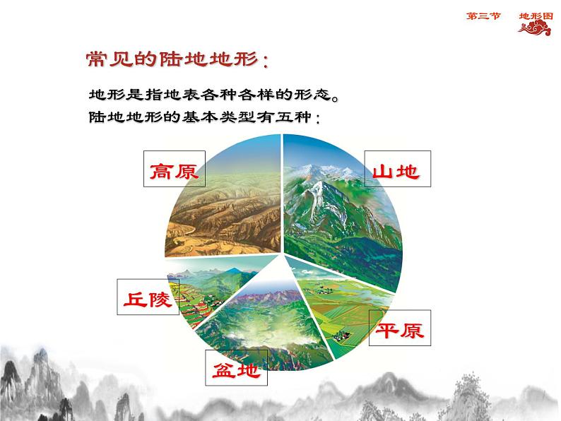 中图版地理七年级上册 第一章 第三节 地形图 (2) 课件04