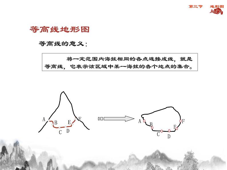 中图版地理七年级上册 第一章 第三节 地形图 (2) 课件06