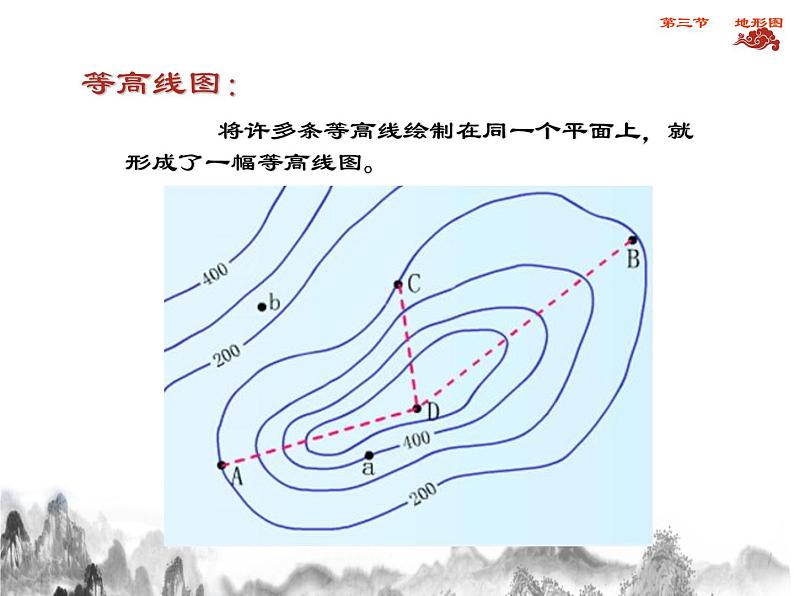 中图版地理七年级上册 第一章 第三节 地形图 (2) 课件08