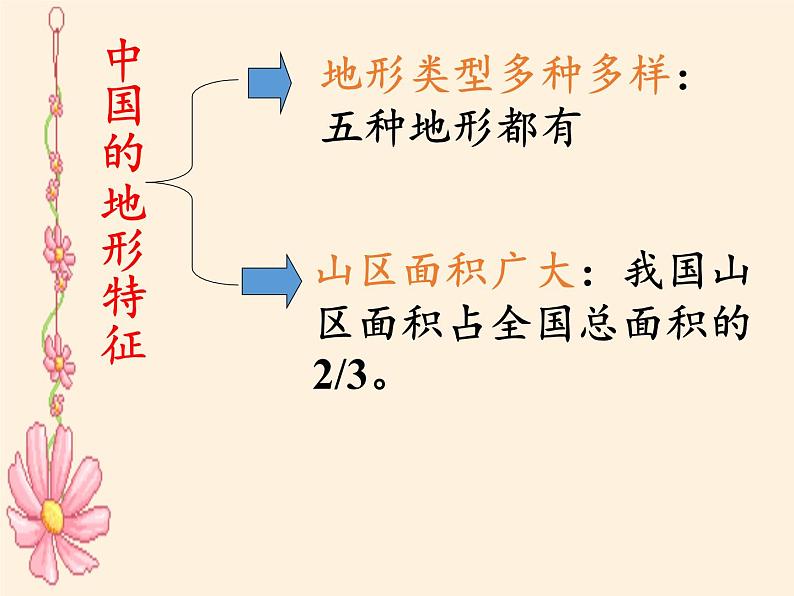 中图版地理七年级上册 第三章 第一节 中国的地势与地形 课件04