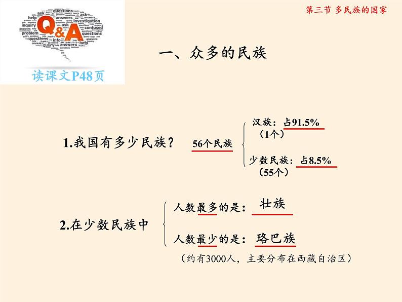 中图版地理七年级上册 第二章 第三节 多民族的国家 课件04