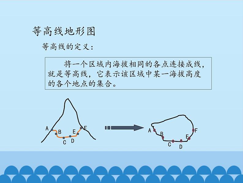 中图版地理七年级上册 第一章 第三节 地形图-第二课时_ 课件02