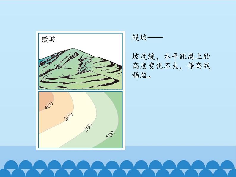 中图版地理七年级上册 第一章 第三节 地形图-第二课时_ 课件07