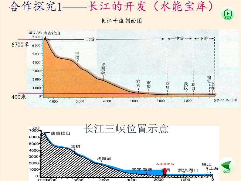 中图版地理七年级上册 第三章 第四节  中国的河流和湖泊(4) 课件第7页