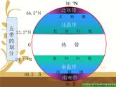 中图版地理七年级上册 第一章 第二节 地图 课件