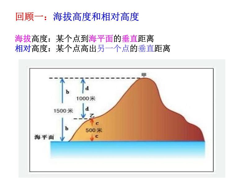 中图版地理七年级上册 第一章 第三节 地形图 (2) 课件第2页