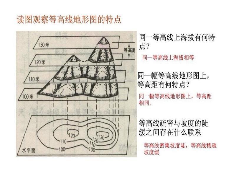 中图版地理七年级上册 第一章 第三节 地形图 (2) 课件第6页