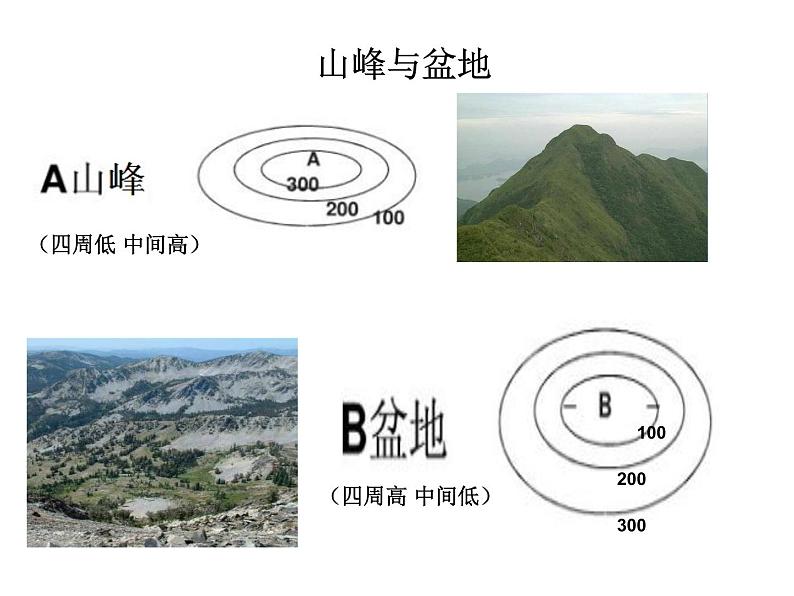 中图版地理七年级上册 第一章 第三节 地形图 (2) 课件第8页