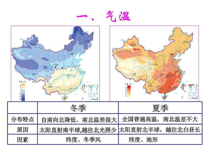 中图版地理七年级上册 第三章 第二节 气温和降水 课件第8页